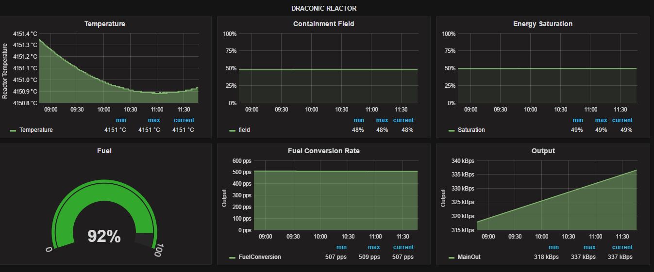 grafana-reactor grafana-reactor